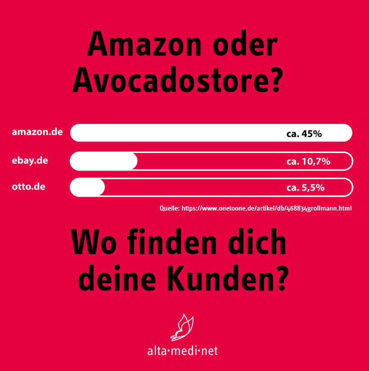 Amazon oder Avocadostore?